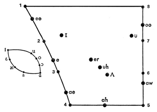 Speech Acoustics